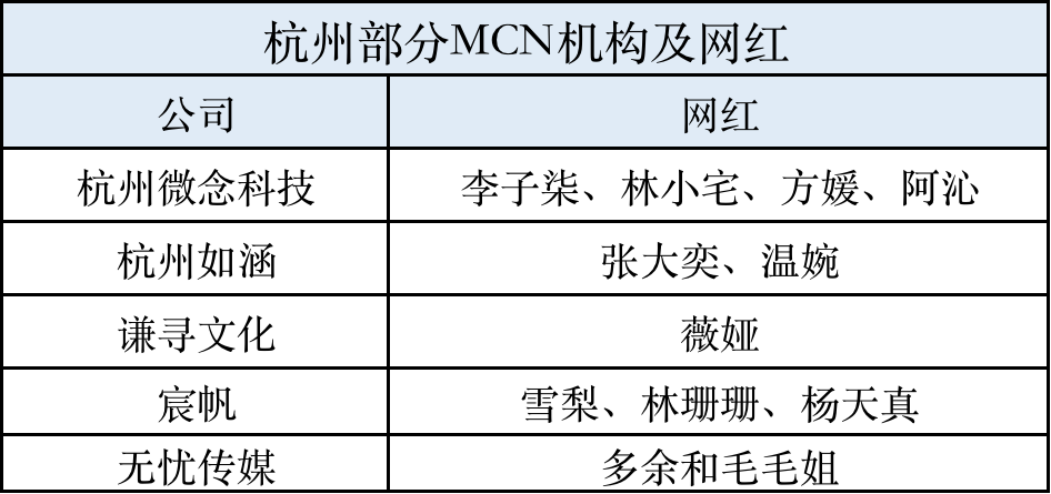 网易严选杭州招聘（杭州为什么那么多网红）