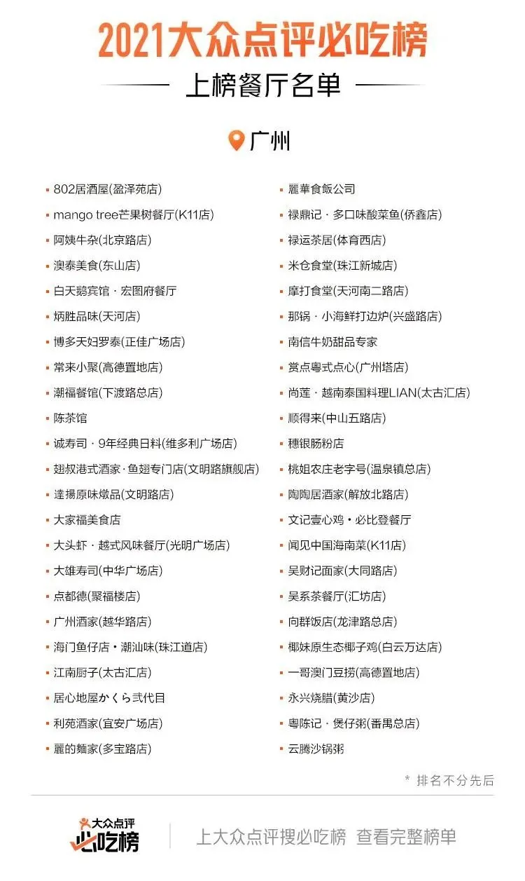 广州必吃榜更新了!这46家店上榜!照着榜单吃就对了