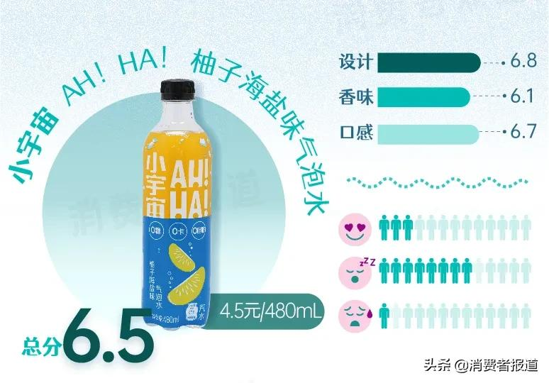 15款“奇葩”口味气泡水试喝：代糖成为主流，巴黎水、争气车间评分低