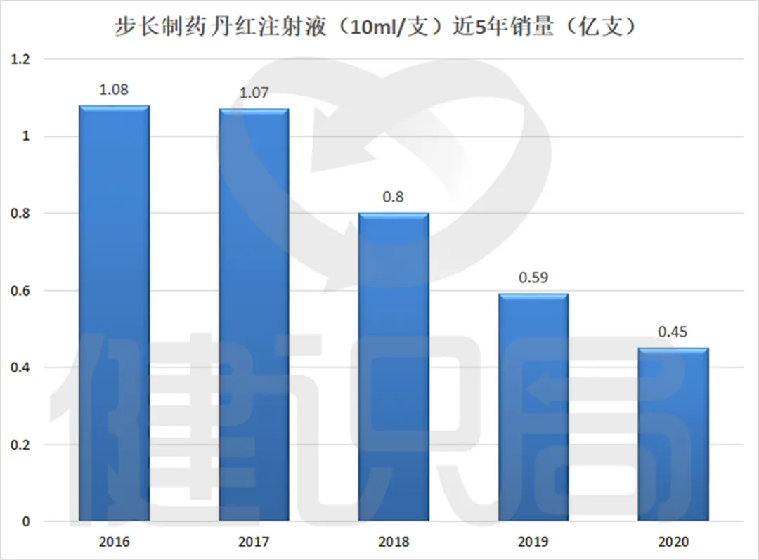 药企被罚！营收160亿，80亿却花在“市场、学术推广费及咨询费”