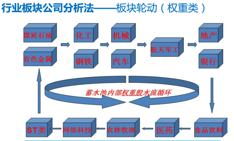 股市基础知识培训（二）——概述股票，名词解释，建议收藏