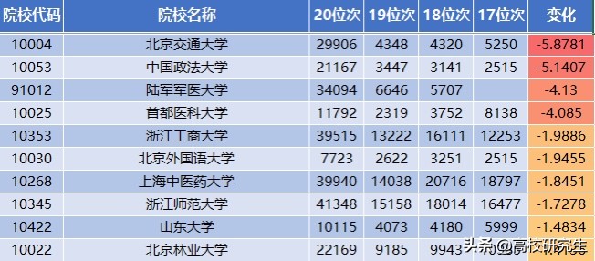广西今年多所985、顶级211高校断档，到底是为什么？