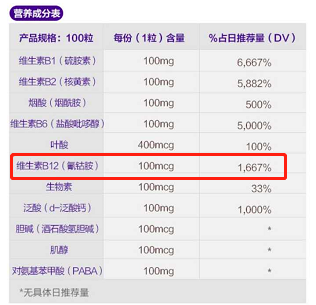 甲状腺激素正常还是感觉疲劳，这5个体检指标你关注了吗？