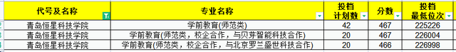 2021年师范生依旧“抢手”！山东省内30所高校师范专业录取分汇总