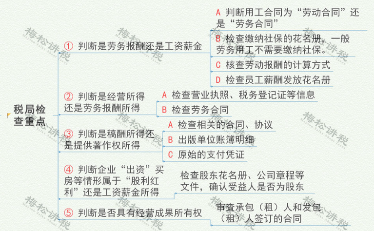 突发！个税变了！税率：5%、7%、10%、20%、25%