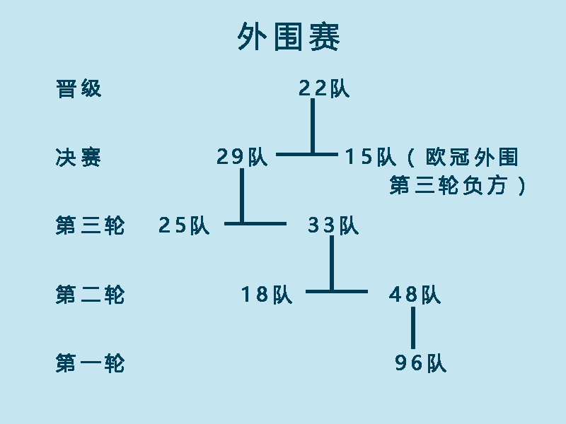 欧联杯和冷杯有什么区别(一分钟了解欧联杯)