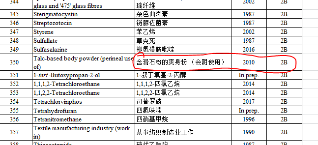 爽身粉致癌究竟是谣言还是实锤？还能给孩子用么？