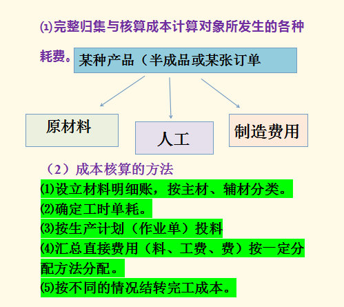 面试成本会计！李姐当场编制一套成本核算+账务处理！技压群雄
