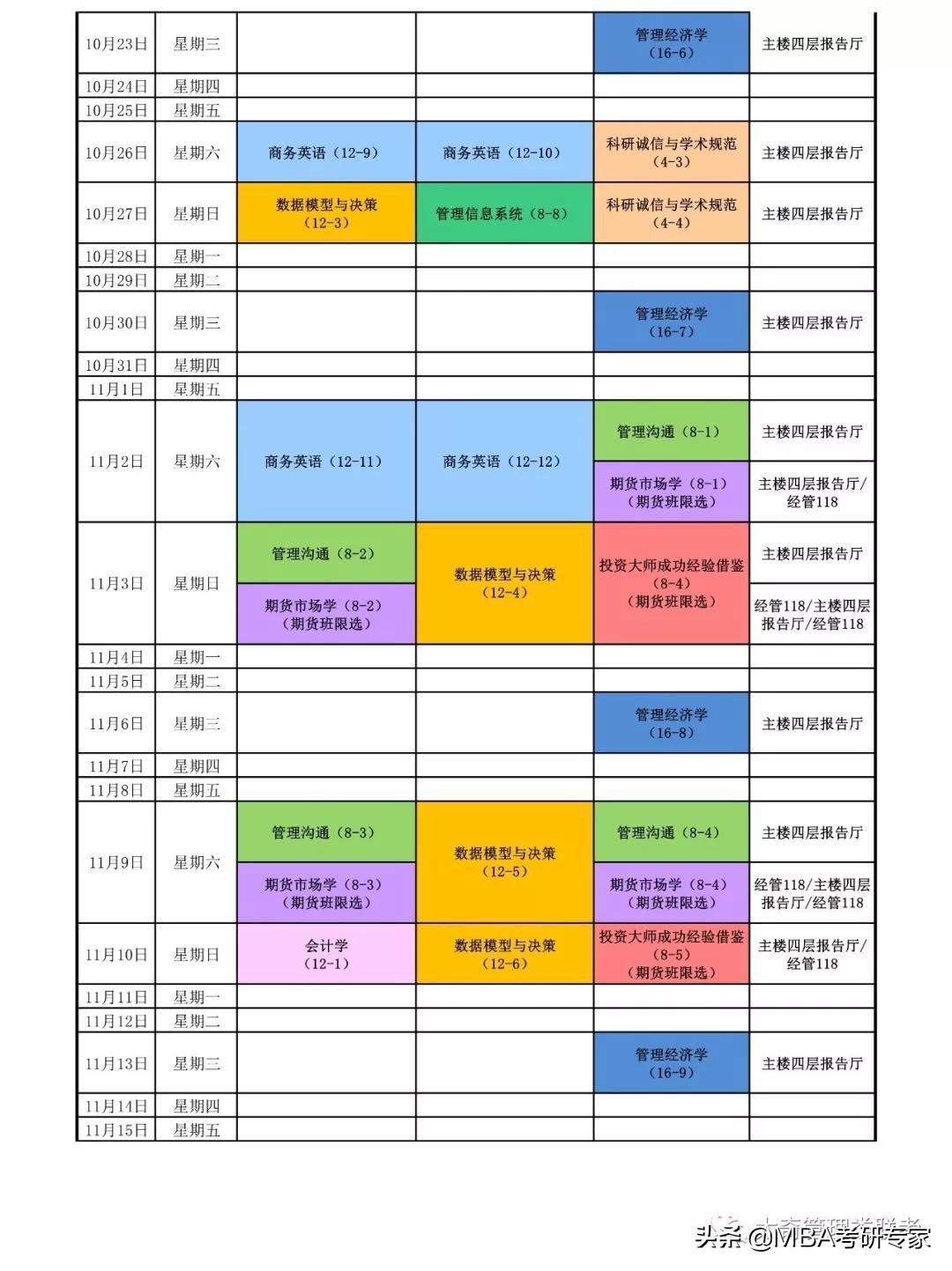 一起来围观农大、北理工，非全日制MBA在校生的日常时间表吧