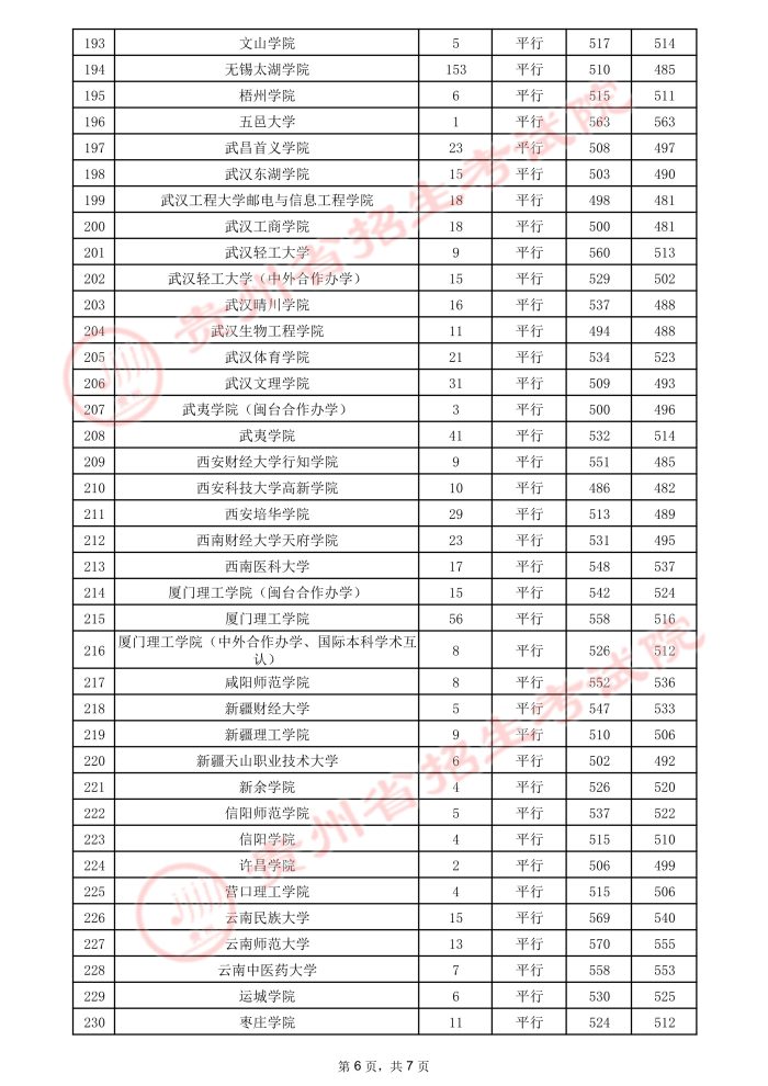 贵州高考：2021年贵州省高考第二批本科院校录取分数线