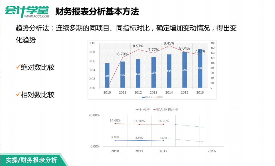 如何做好财务报表，掌握这些学习技巧，分分钟完成