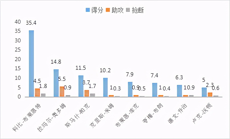 街球花哨为什么打不了nba(球风风骚的街球手，却在选秀大会落选，更被科比批不配打NBA)