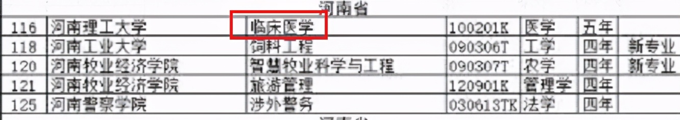 河南理工大学获批临床医学本科专业