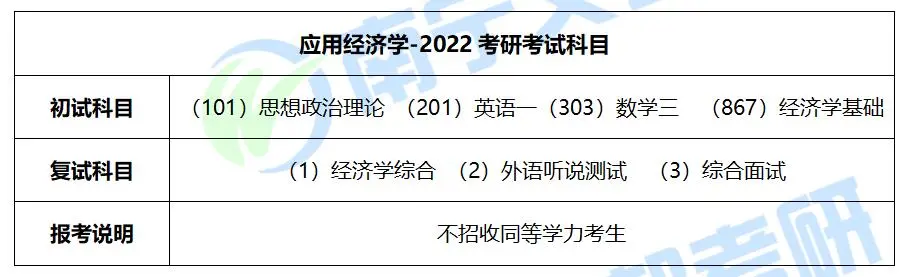 广西民族大学应用经济学2022考研难度如何？往年复试调剂情况分析