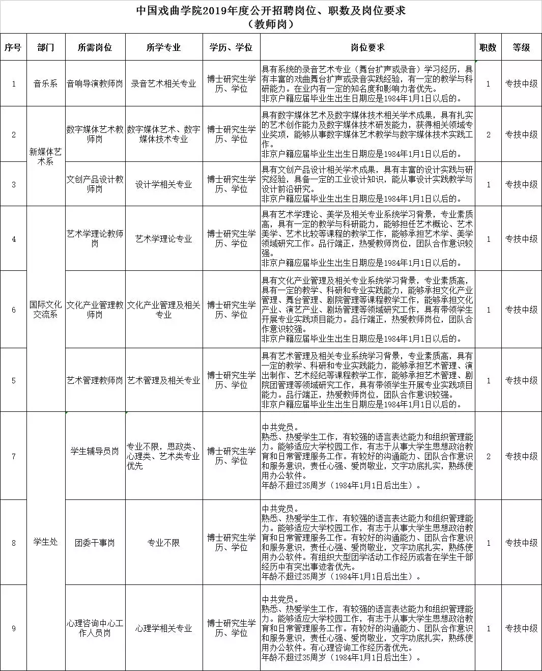 北京国企招聘（速看）