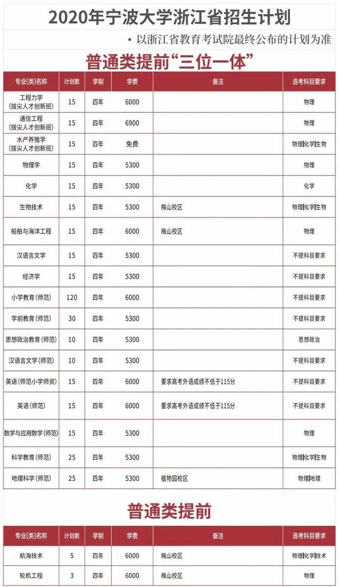 最全整理 | 浙江46所高校2020年浙江省招生计划汇总