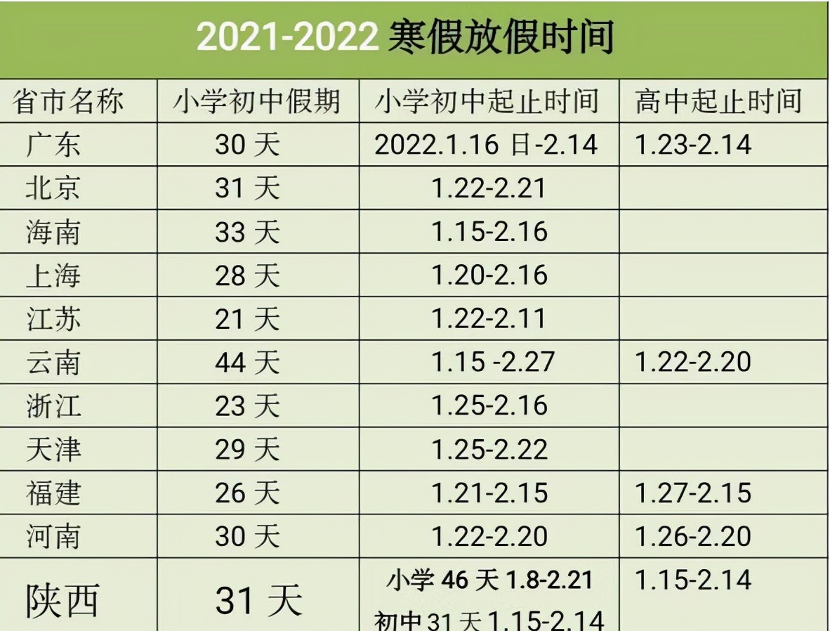 中小学超长寒假来临，各省份放假时间公布，学生们的快乐又回来了