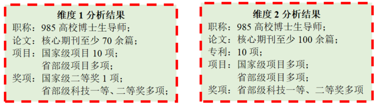 20年前放弃985教职，如今只能回到地方二本，这个规划错了吗？