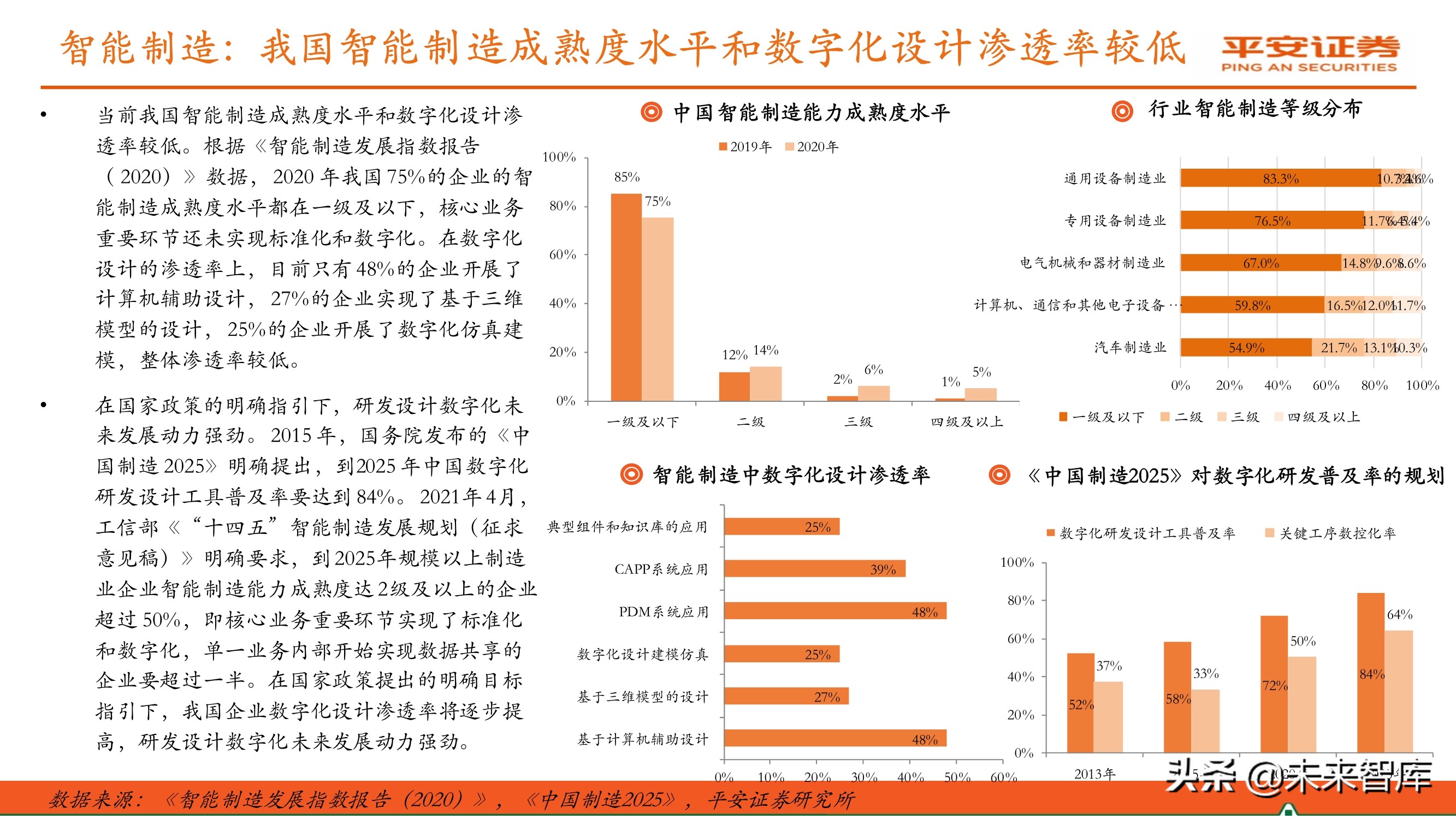 工业软件行业专题报告：国产研发设计类软件迎来发展机遇