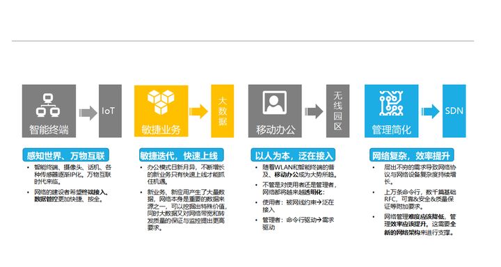 弱电干货！甲级5A办公大厦弱电智能化系统设计方案，推荐收藏