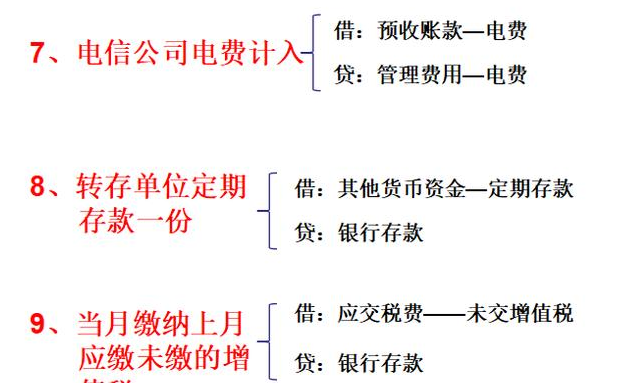 超完整的！物业管理企业会计分录大全，会计怎么可以没有？收好了
