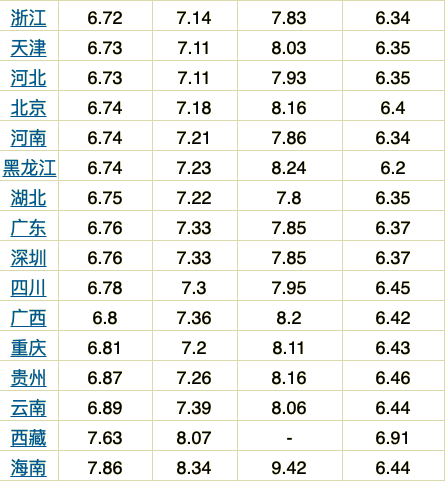 汽油价格最新消息：12月25日汽油价格多少钱一升