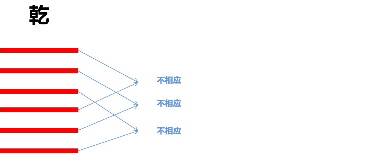 解读《易经》卦象的基本技巧，助我们深入理解六十四卦的门道