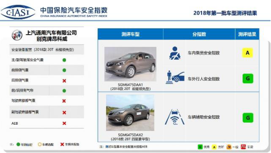 本田INSPIRE中保研碰撞成绩出炉，安不安全撞过才知道？