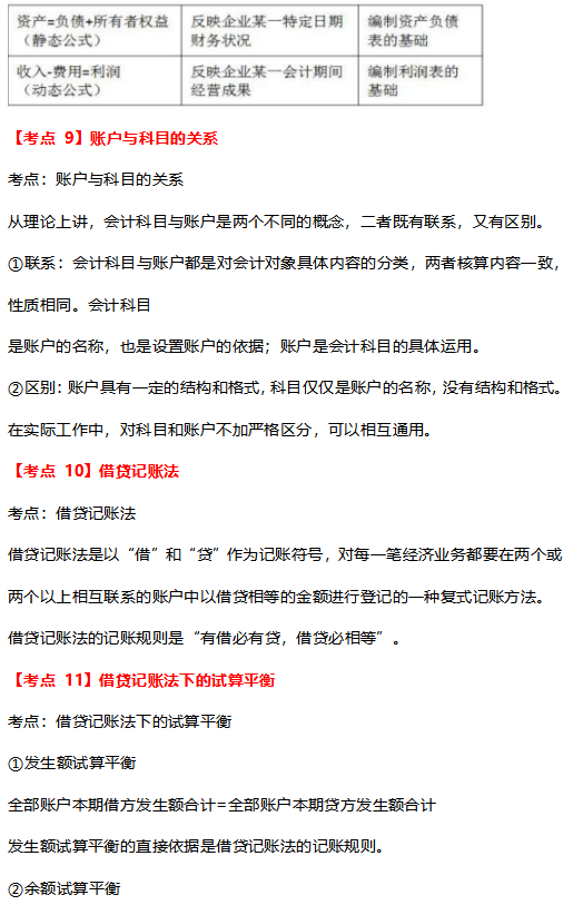 2022初级会计抢先备考：核心考点总汇，建议打印背诵