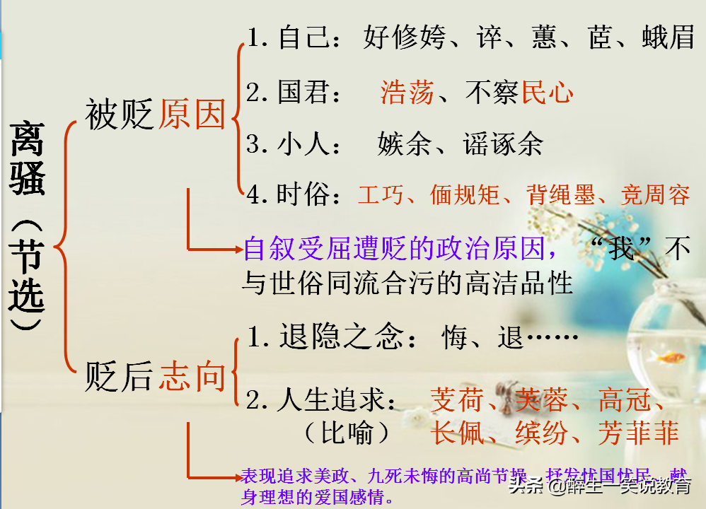 全国卷语文(全国卷语文背诵篇目)