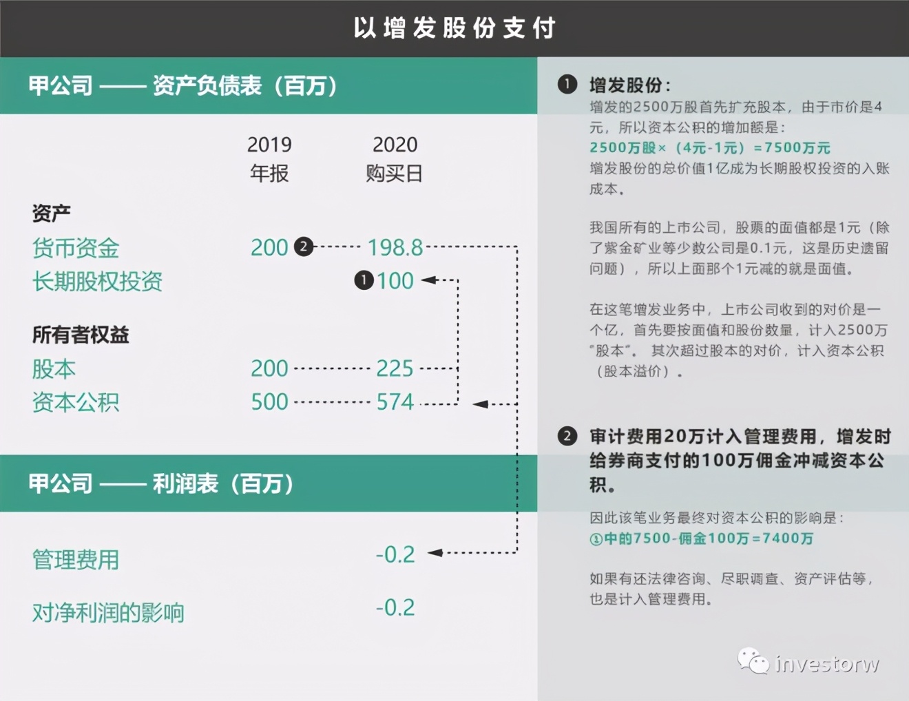 会计准则（04）——长期股权投资的初始计量