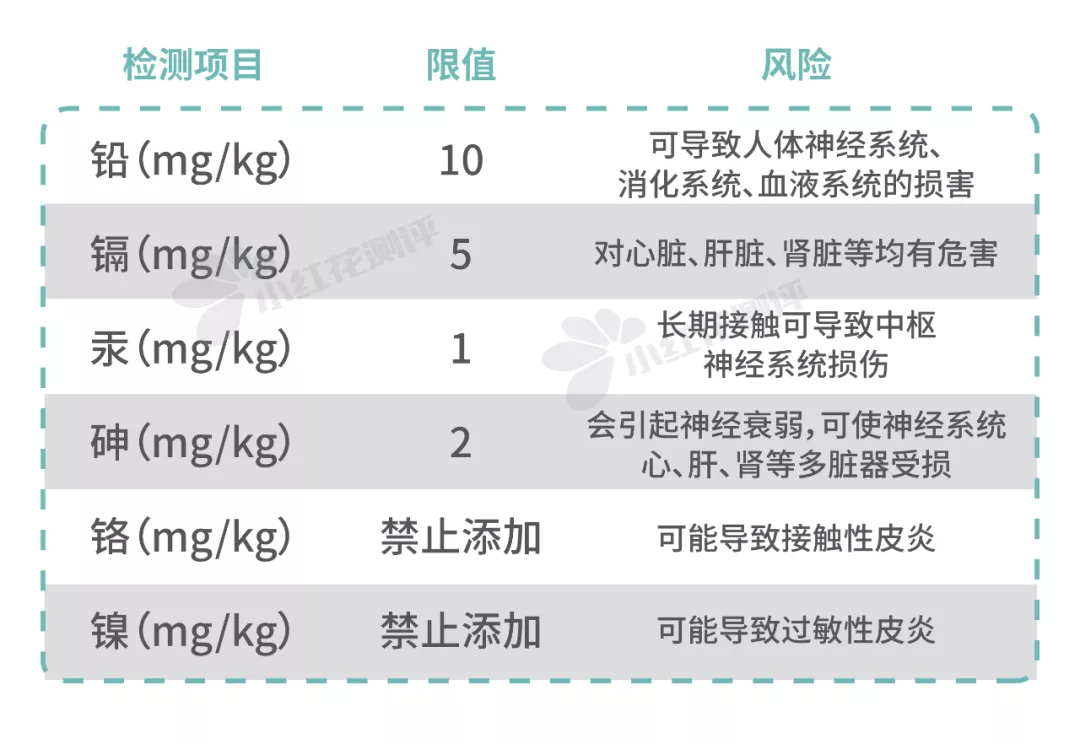 12款宝宝润肤乳测评:仅Evereden四个小时皮肤水分增值均低于10%