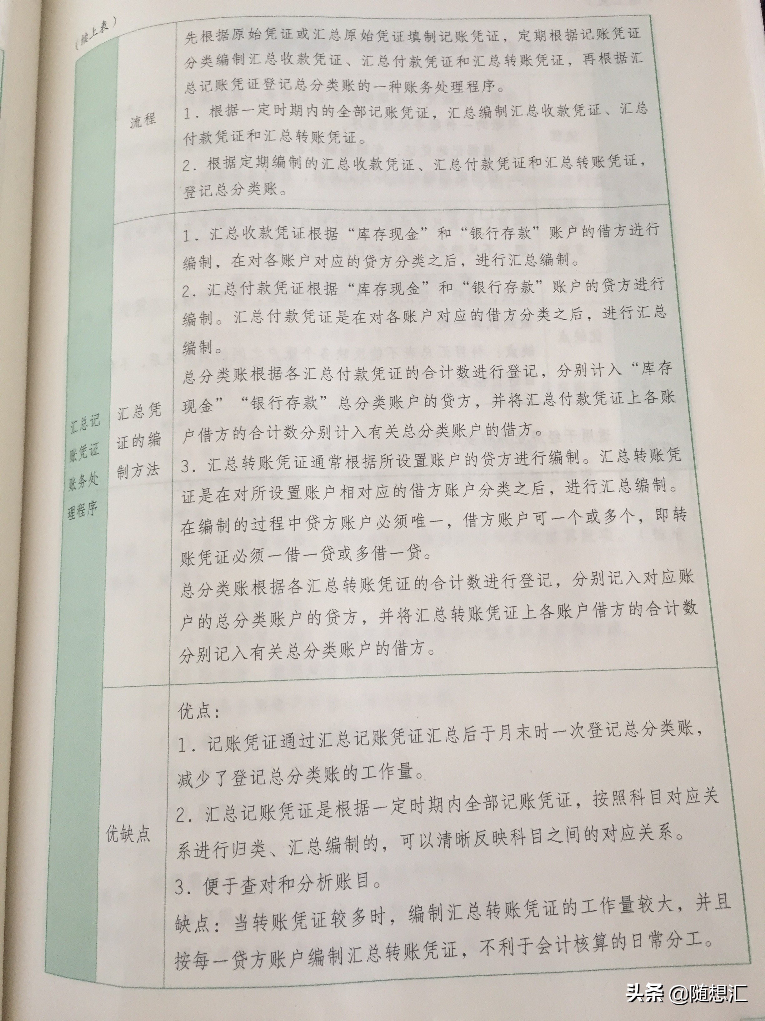 《初级会计实务》会计概述思维导图及重要知识点及记忆口诀带习题