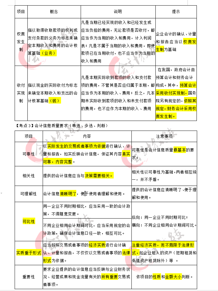 无偿分享！初级会计考试海量题库+学习笔记送你，零基础也没问题
