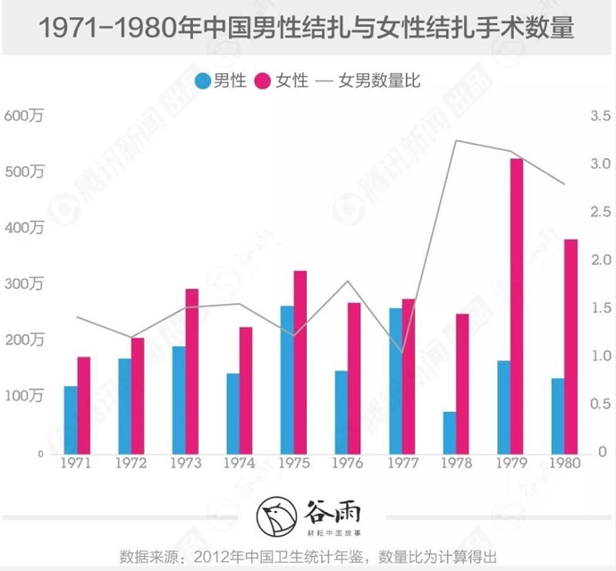 为什么中国男人不愿意结扎？结扎会降低性能力？这些误解太深了