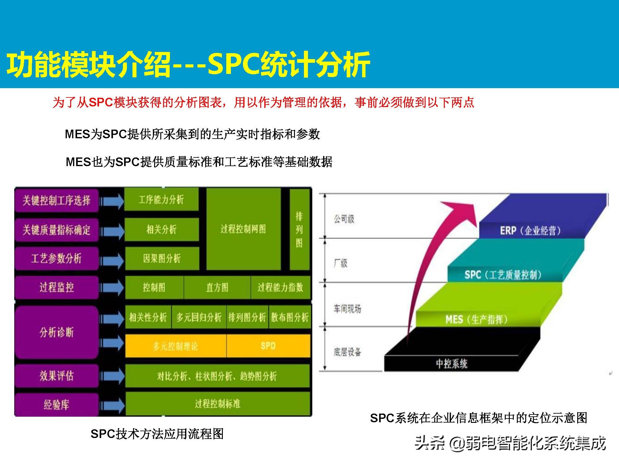 MES系统解决方案