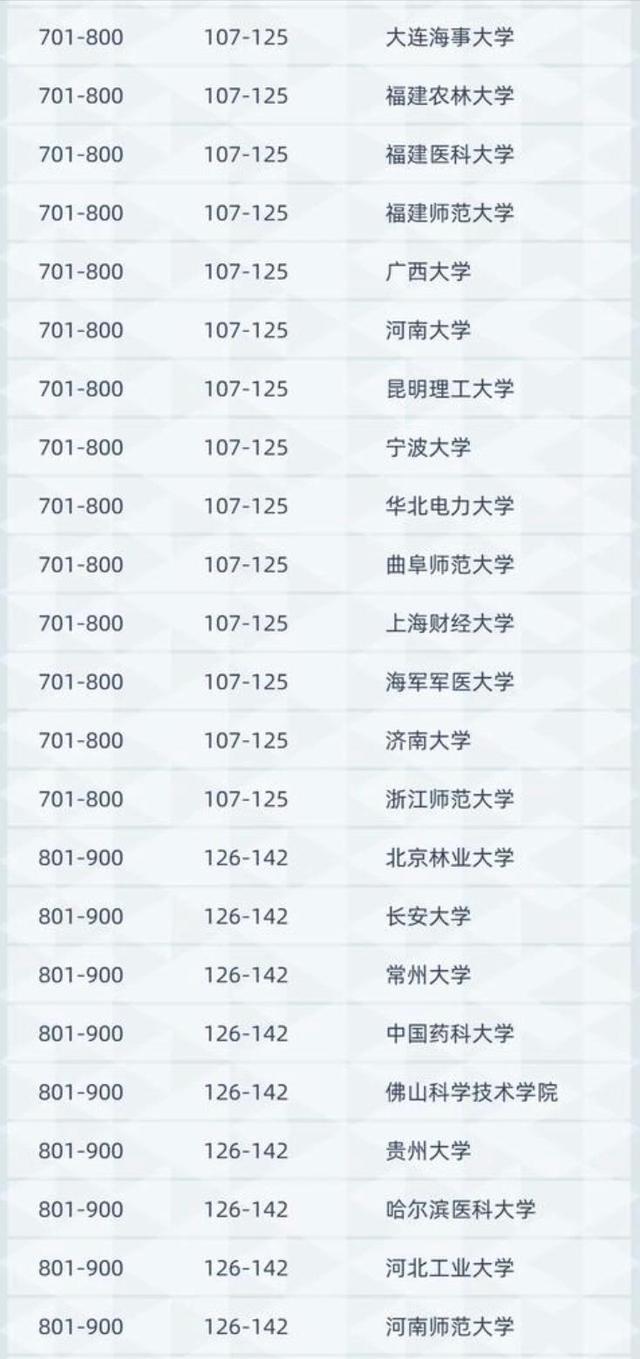 2021年中国高校学术157强排名：中山大学进入前10，苏大表现优异