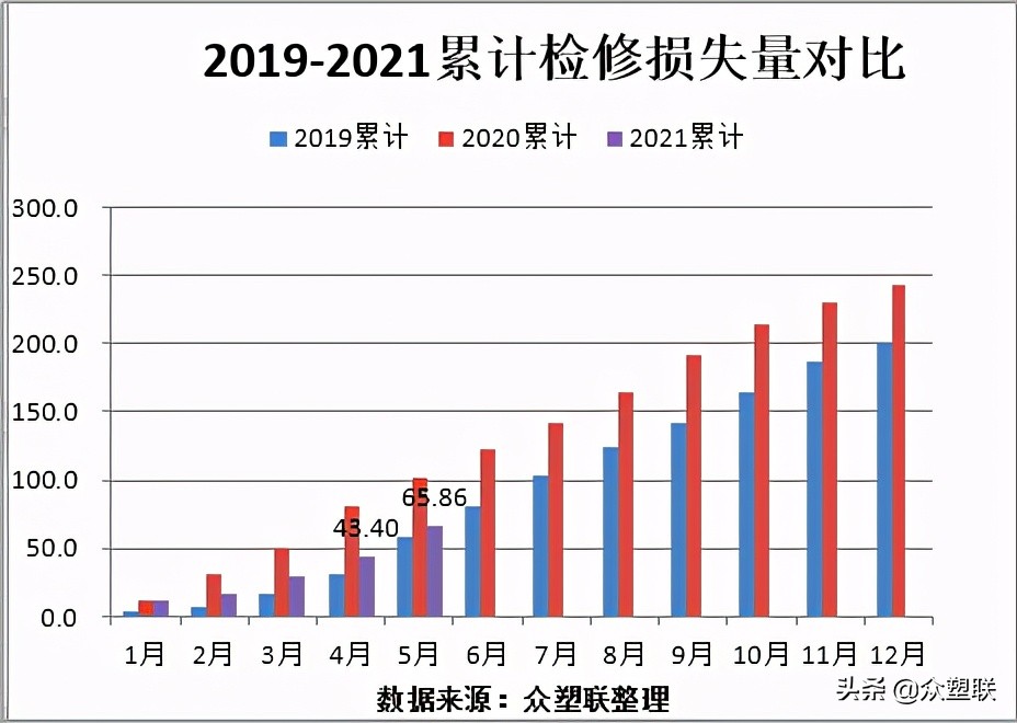 PVC周报：春检回归加下游限电，V弱势震荡，关注电石供应变化