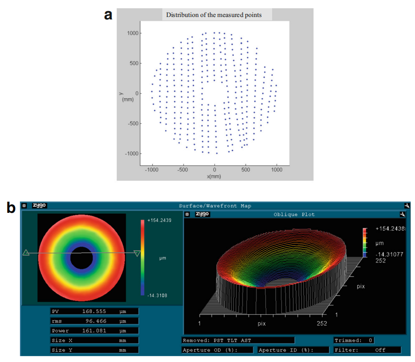 中国应从俄罗斯科研体系学什么？从两篇光学研究论文谈起