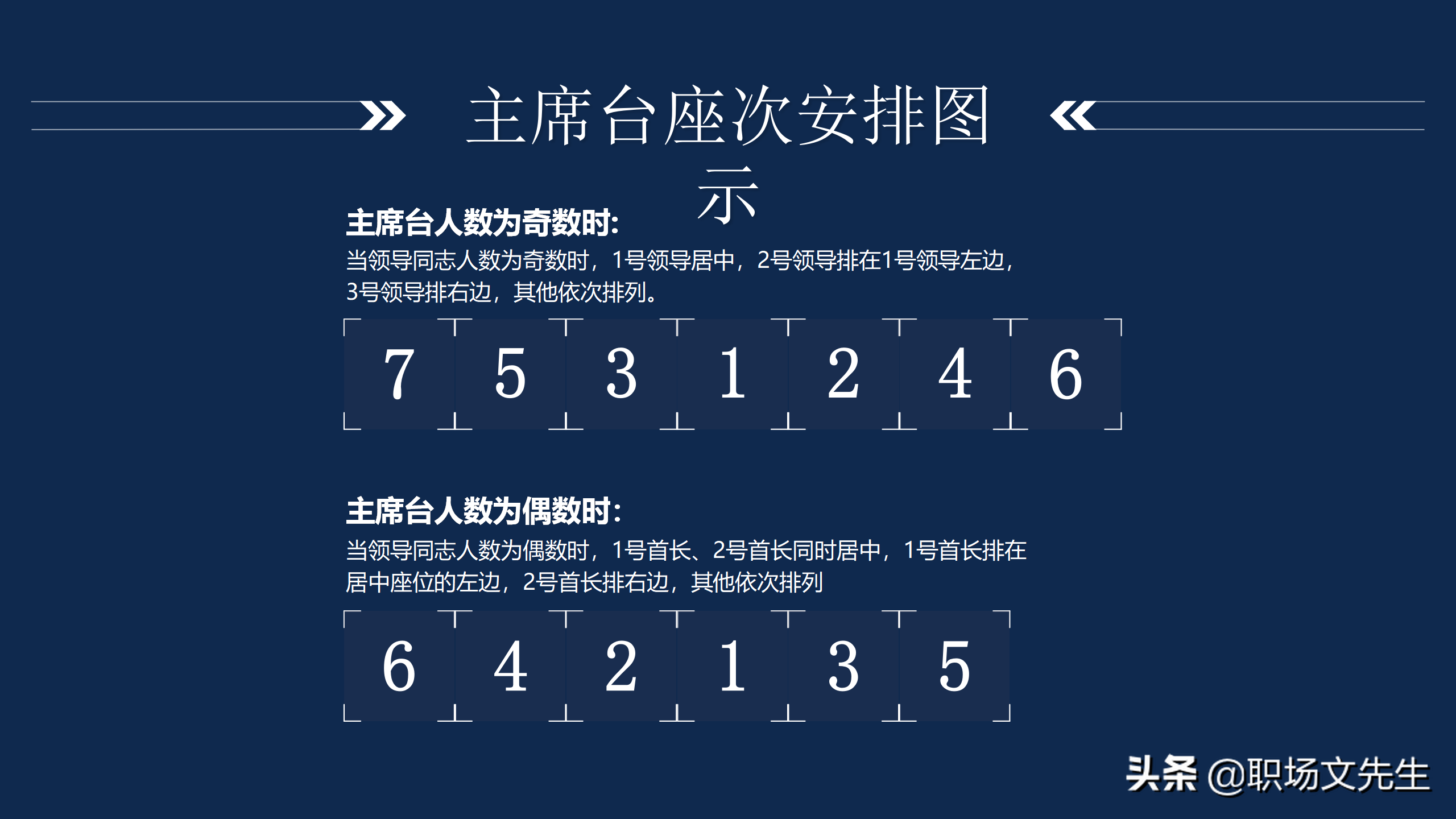 會議中如何安排座次,會議座次禮儀培訓課件,排列座次時五大技巧