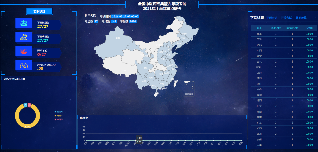 中医药经典能力考试“拍了拍”你，问你考级了吗？