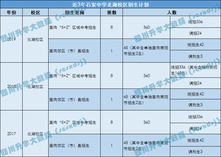 高中盘点！成华区重点高中大揭秘！除了石室北湖，还有哪些学校？