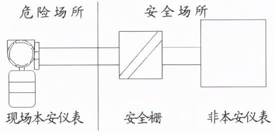 本安型防爆系统与防爆认证