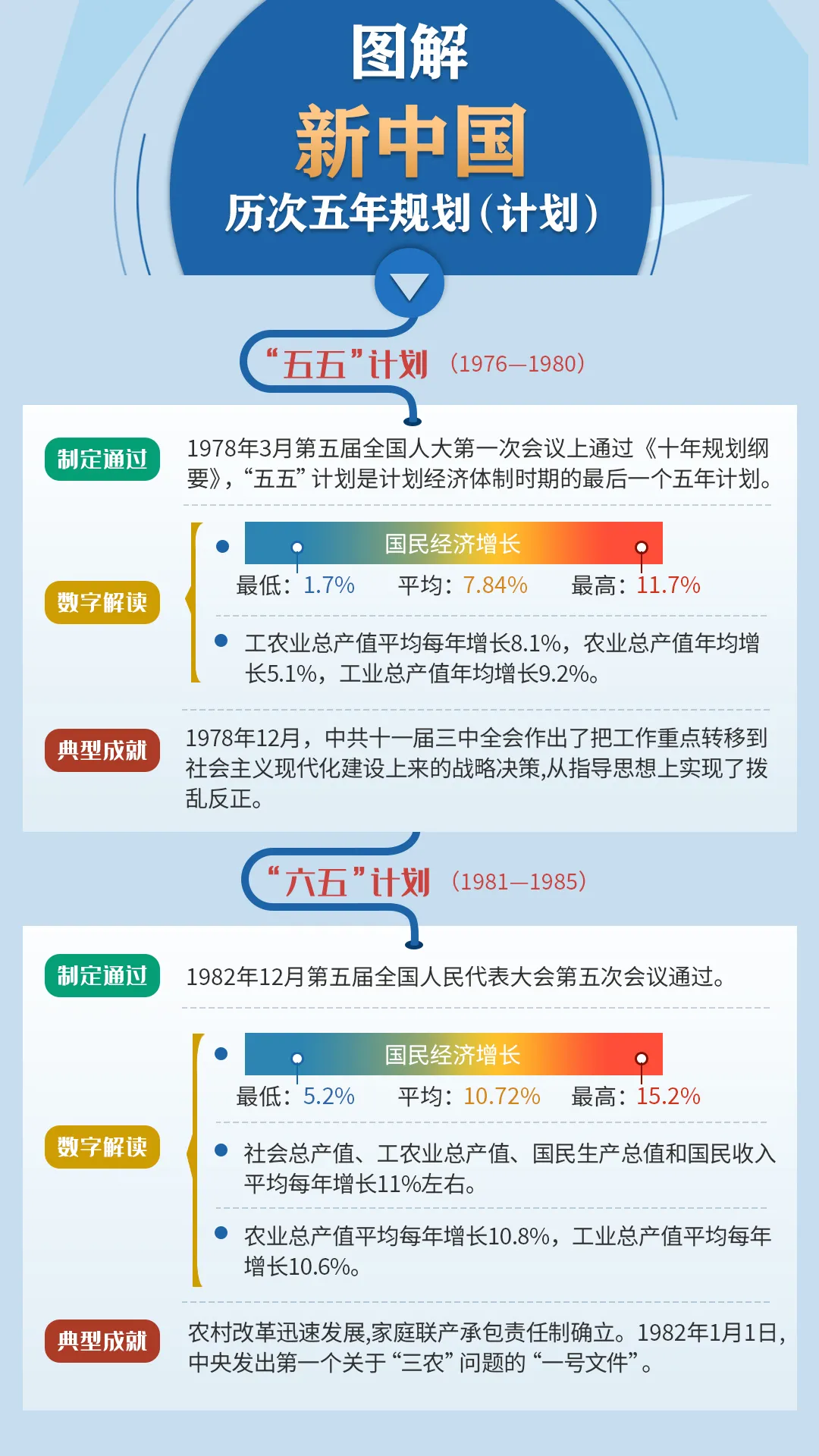 五年规划 五年规划属于什么规划 爱上奇闻 一个很神秘的地方