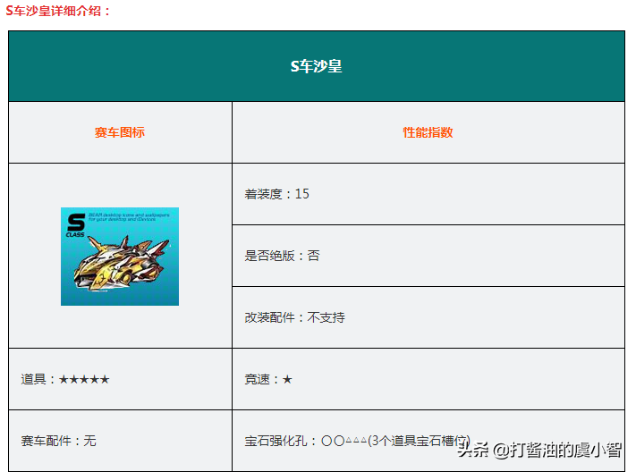 QQ飞车各种车辆的性能测试，S车第一章！快来看看适合自己的吧