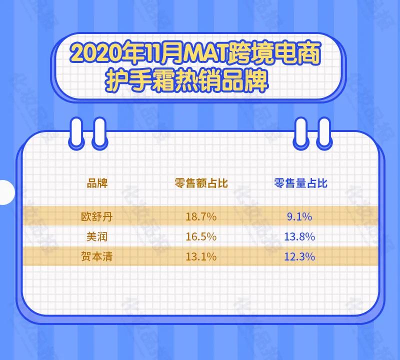 数据新闻｜一天洗手20次，哪些护手霜值得买？