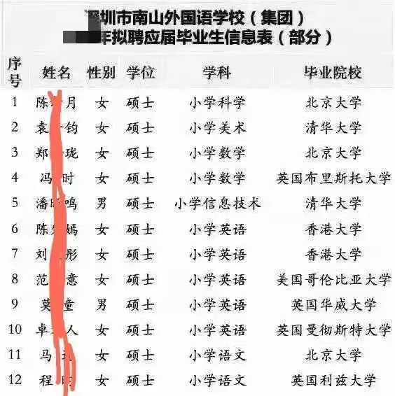 家长吐槽老师学历太高，根本不懂小学教育，孩子成绩下降得厉害