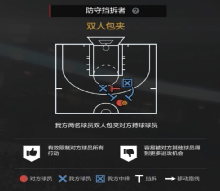 nba2Kol为什么挂机多(NBA2KOL2经理人攻略2|防守策略制定细节解析(上)~)