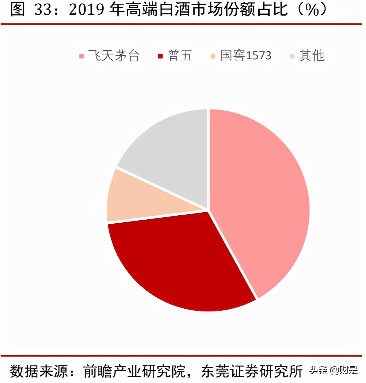 五粮液专题报告：浓香白酒翘楚，量价齐升可期