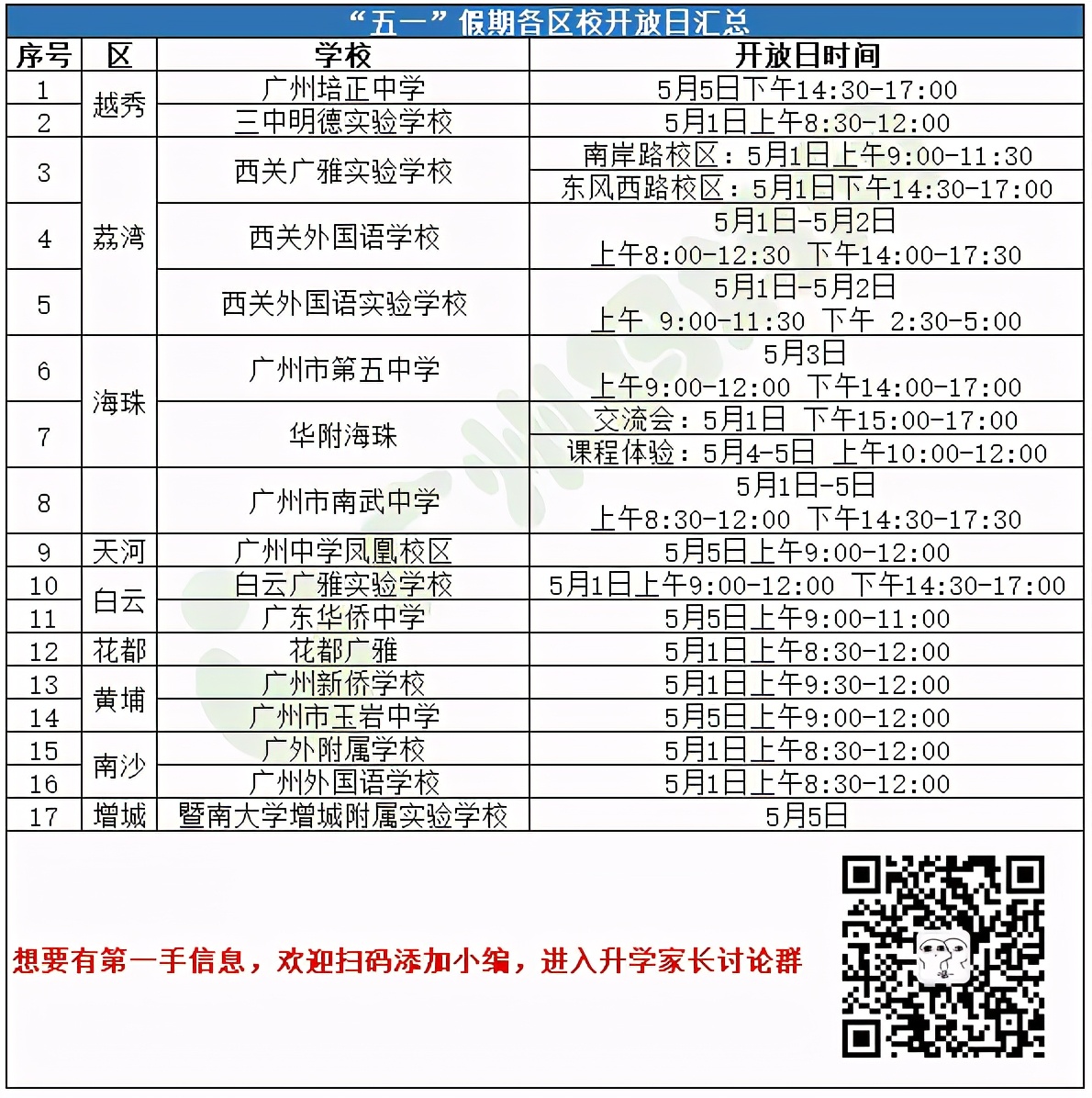 五一广州学校开放日信息汇总！昨天，越秀中小学还公布了重大调整